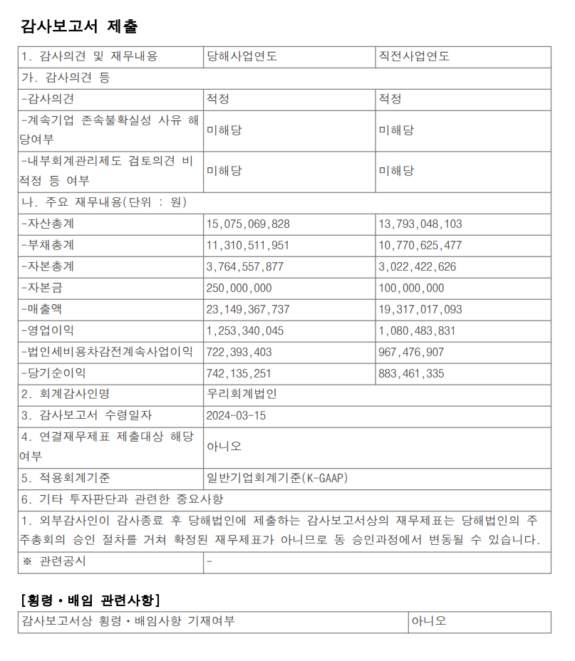 2023년 사업보고서·감사보고서 공고 원문