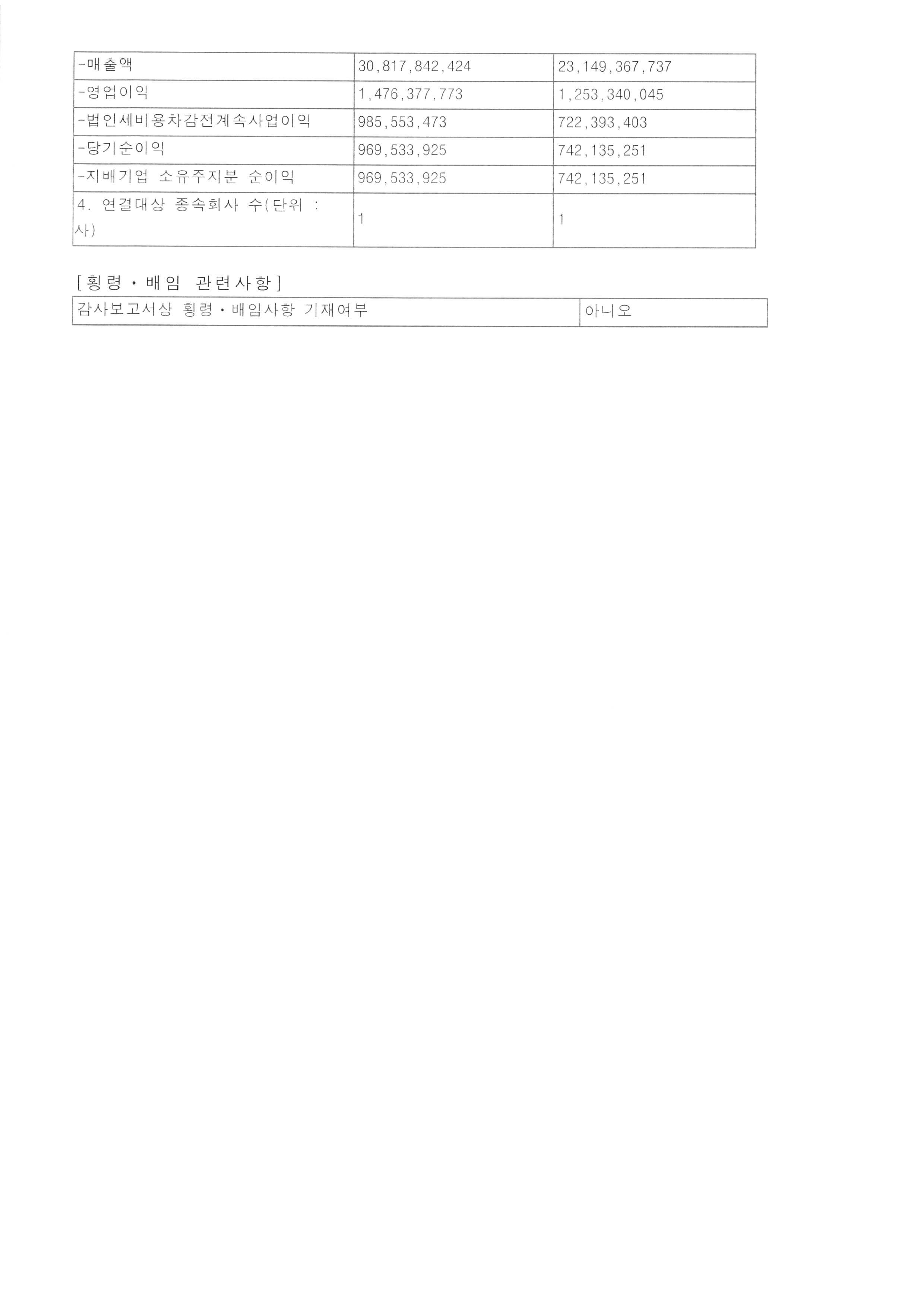 2024년 사업보고서·감사보고서 공고 원문 2